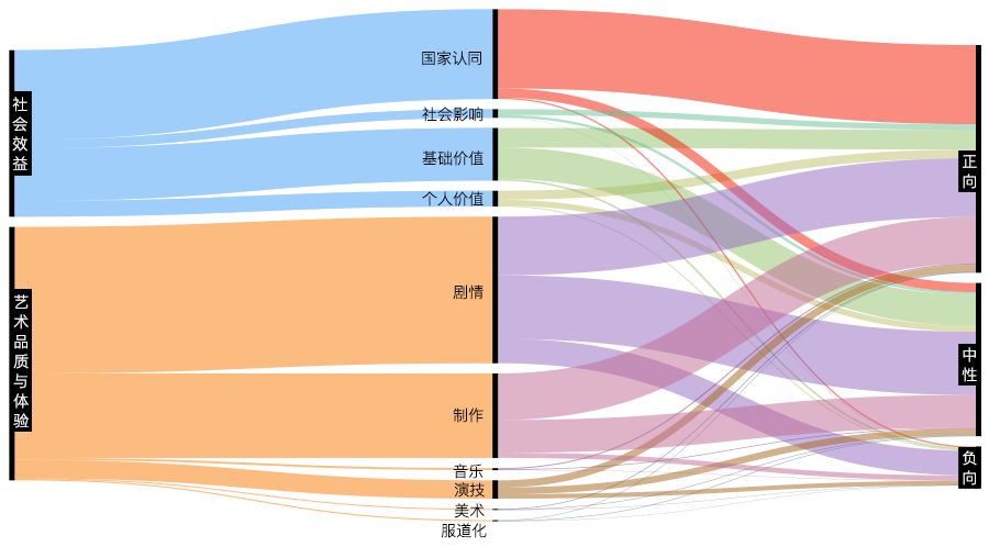 《流浪地球》靠“太空战狼”才火起来?我们分析完21万条评论后发现真相!
