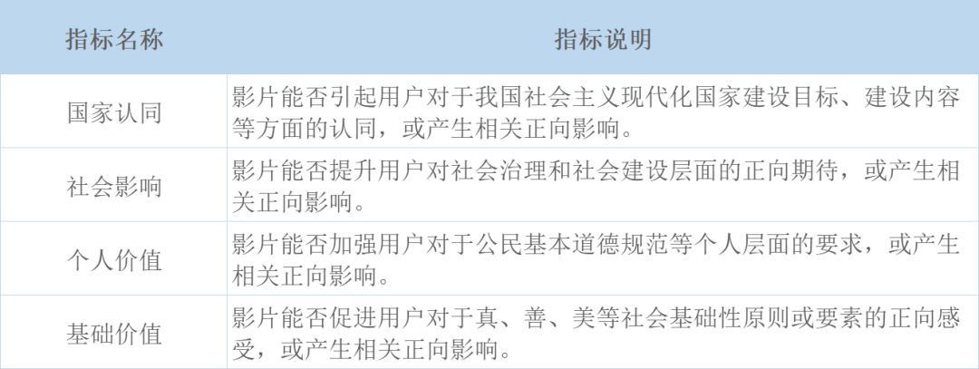 《流浪地球》靠“太空战狼”才火起来?我们分析完21万条评论后发现真相!