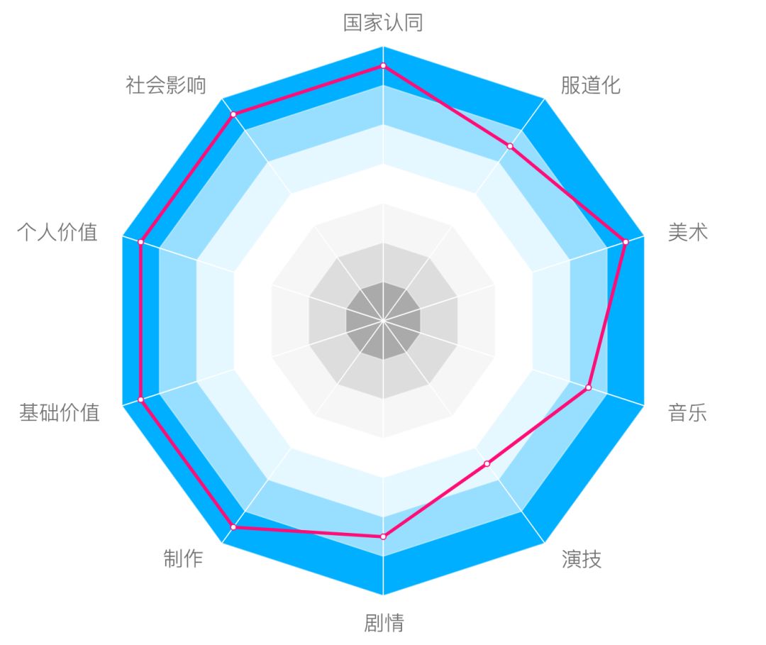 《流浪地球》靠“太空战狼”才火起来?我们分析完21万条评论后发现真相!
