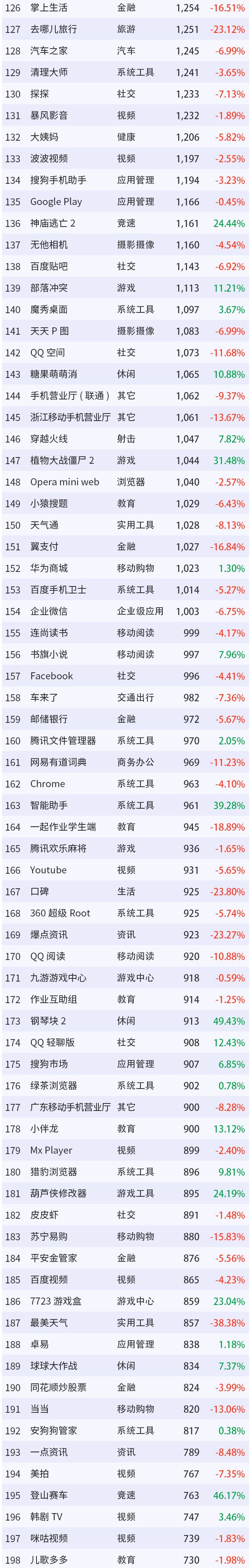 Trustdata:2019年1月移动互联网全行业排行榜