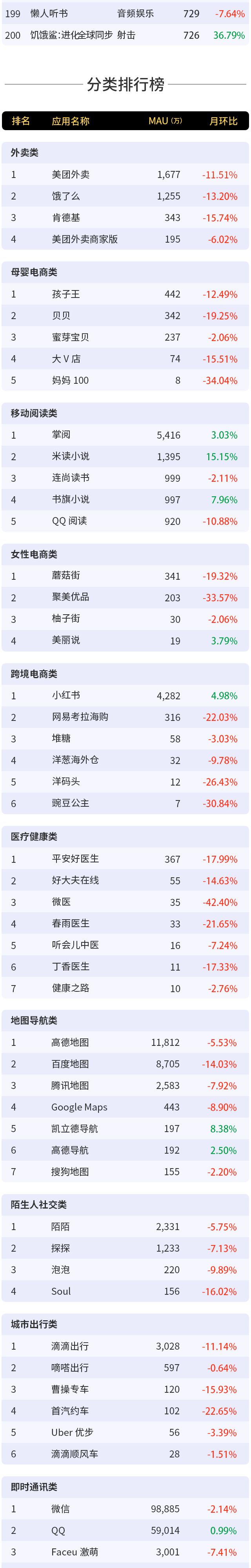 Trustdata:2019年1月移动互联网全行业排行榜