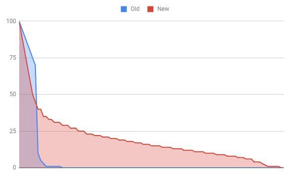 Re:Create Coalition:2017年美国1690万自媒体账号收入达68亿美元