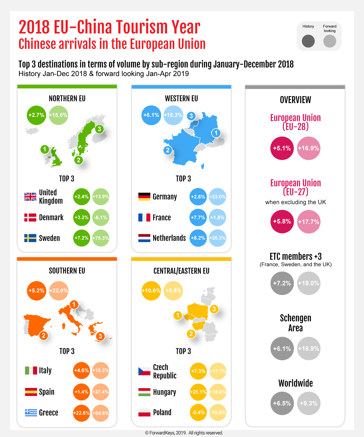 ETCForwardKeys:2018年中国赴欧旅客同比增长5.1%