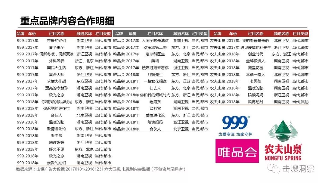 击壤洞察：2018年电视剧内容植入分析