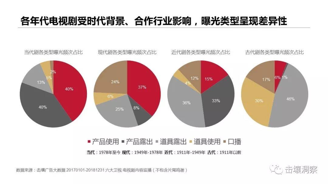 击壤洞察：2018年电视剧内容植入分析