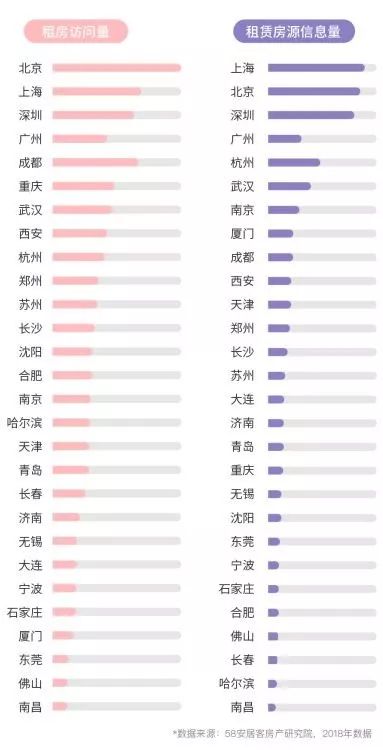 回城置业——寻找理想之城报告