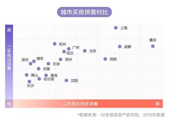 回城置业——寻找理想之城报告