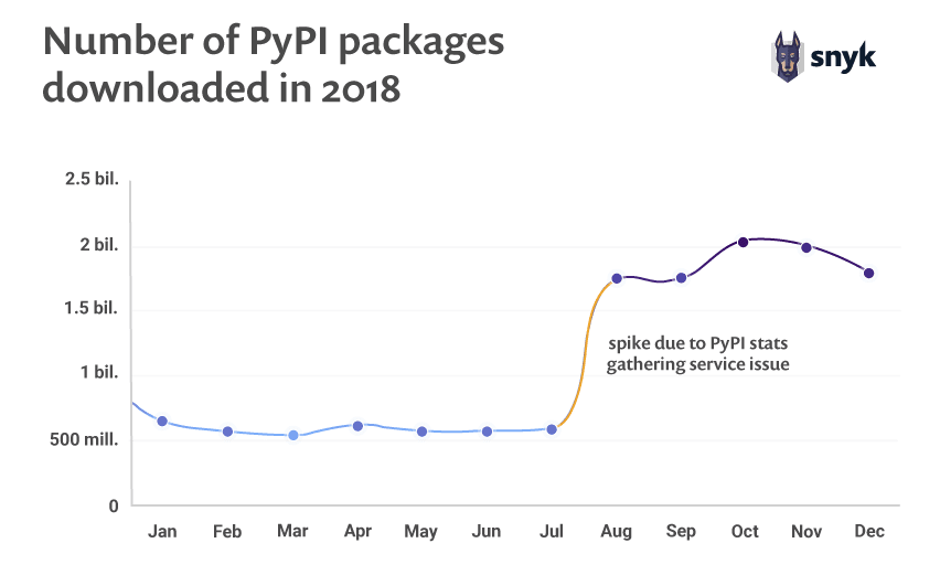 Snyk:2019年开源安全现状调查报告(199it)