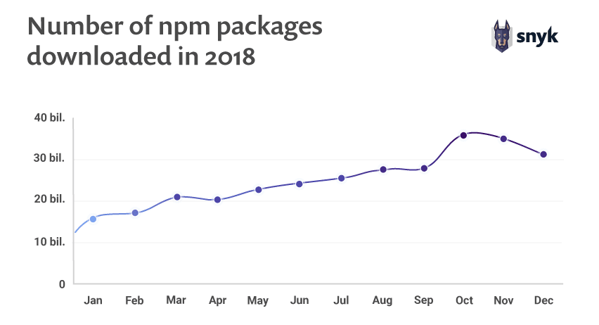 Snyk:2019年开源安全现状调查报告(199it)