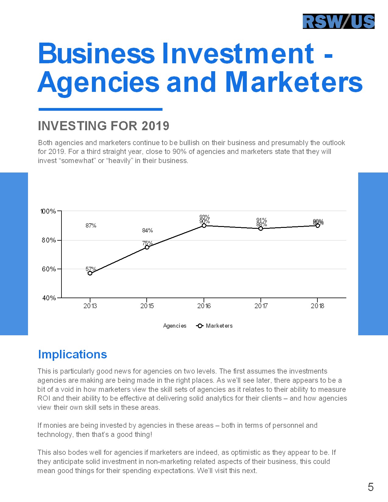 RSW/US:2019年营销概览