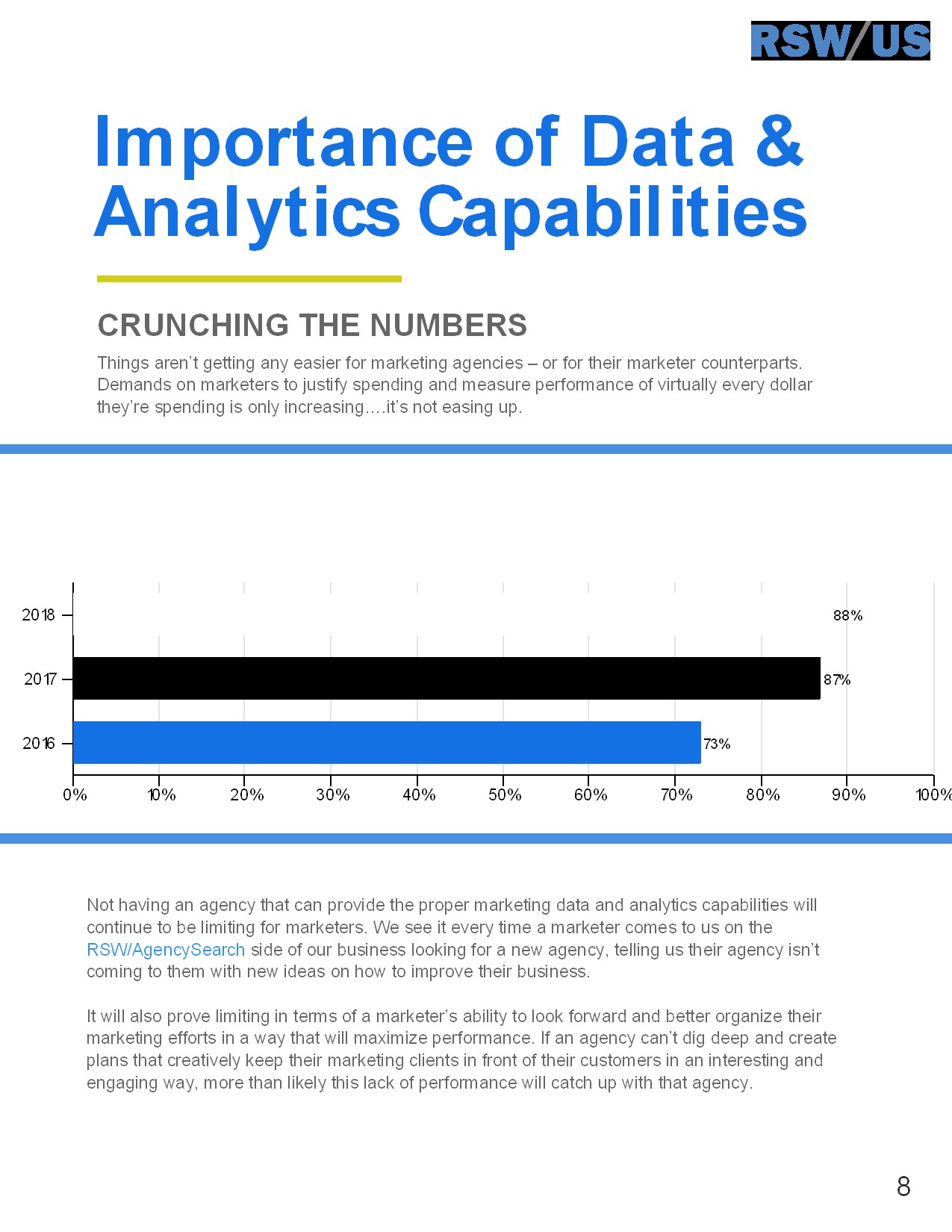 RSW/US:2019年营销概览