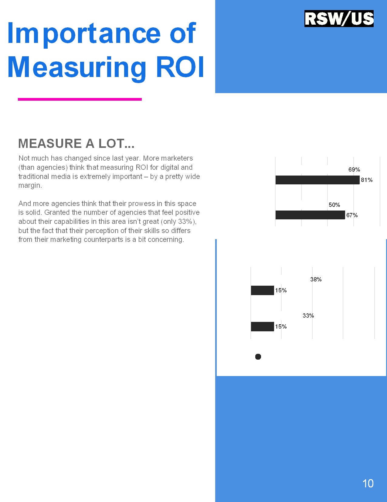 RSW/US:2019年营销概览