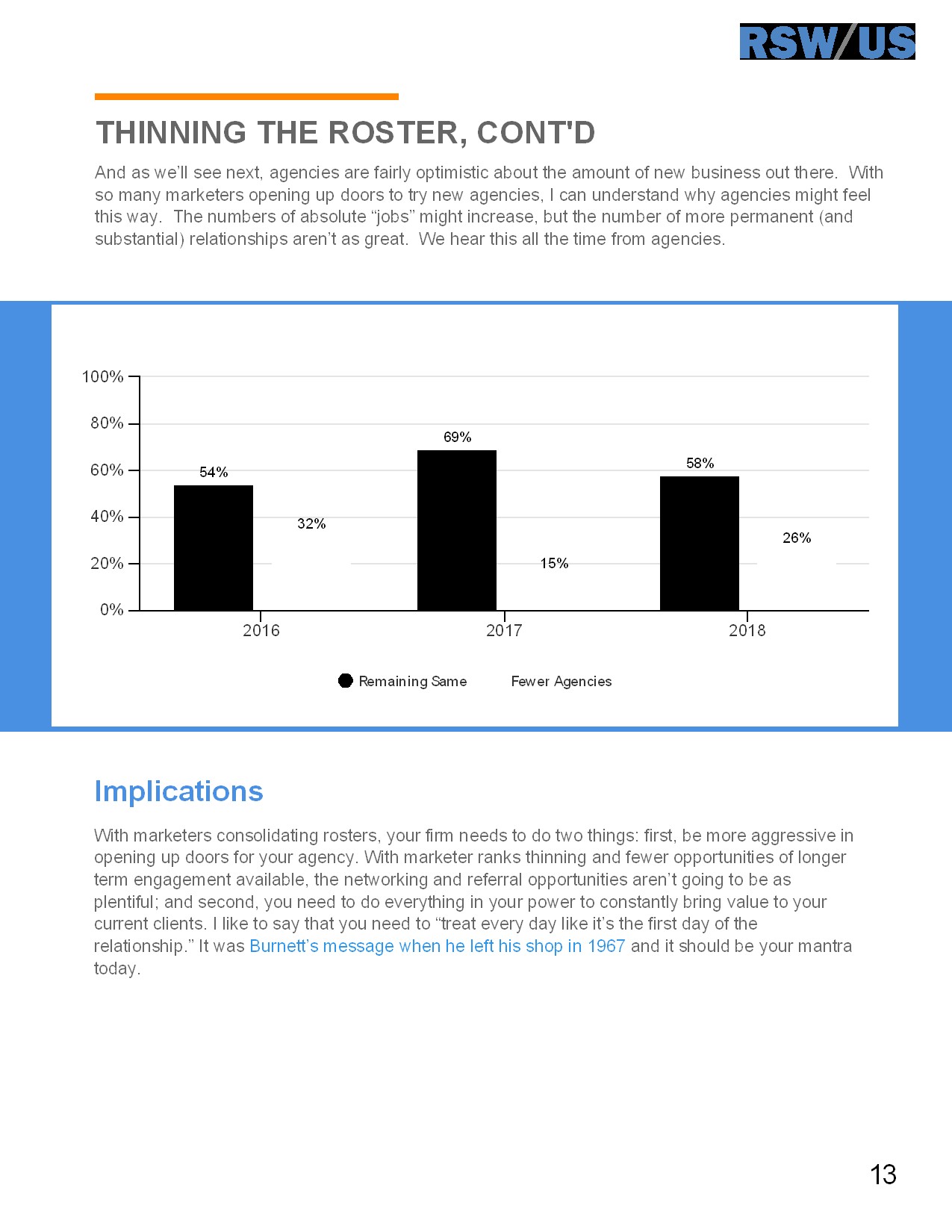 RSW/US:2019年营销概览