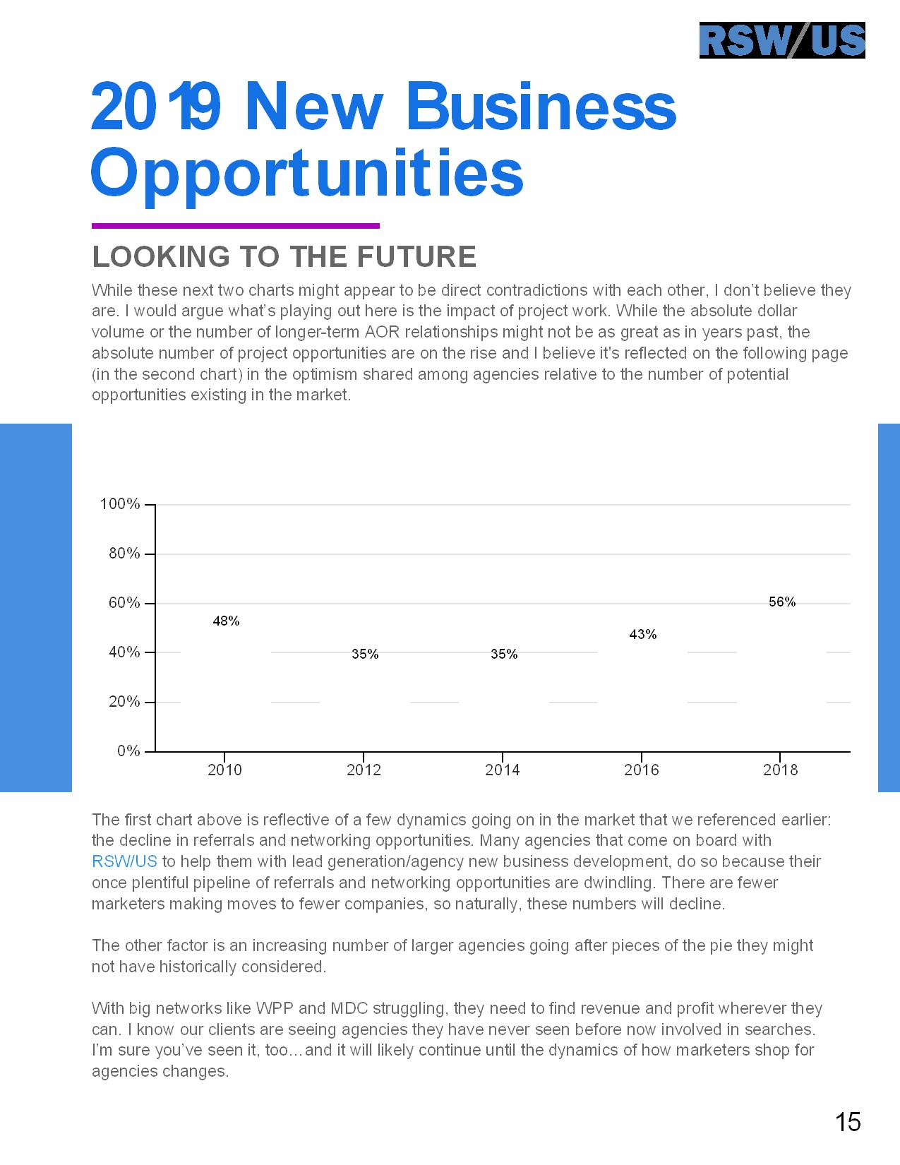 RSW/US:2019年营销概览