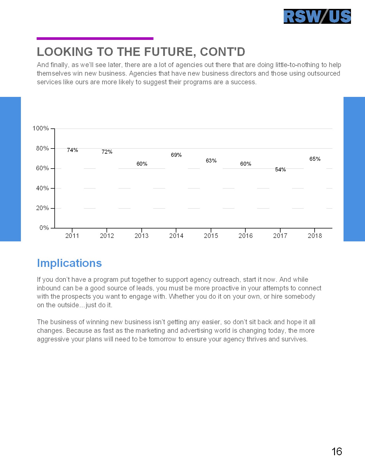 RSW/US:2019年营销概览