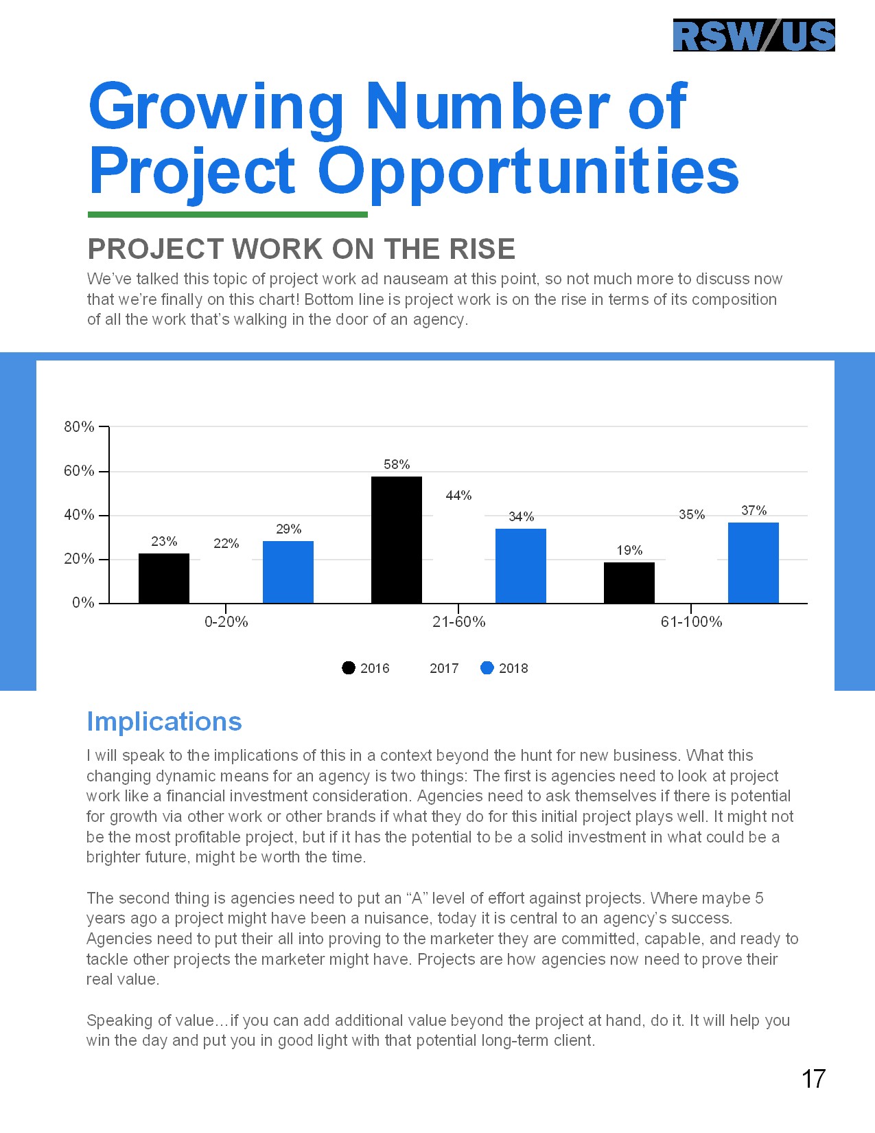 RSW/US:2019年营销概览