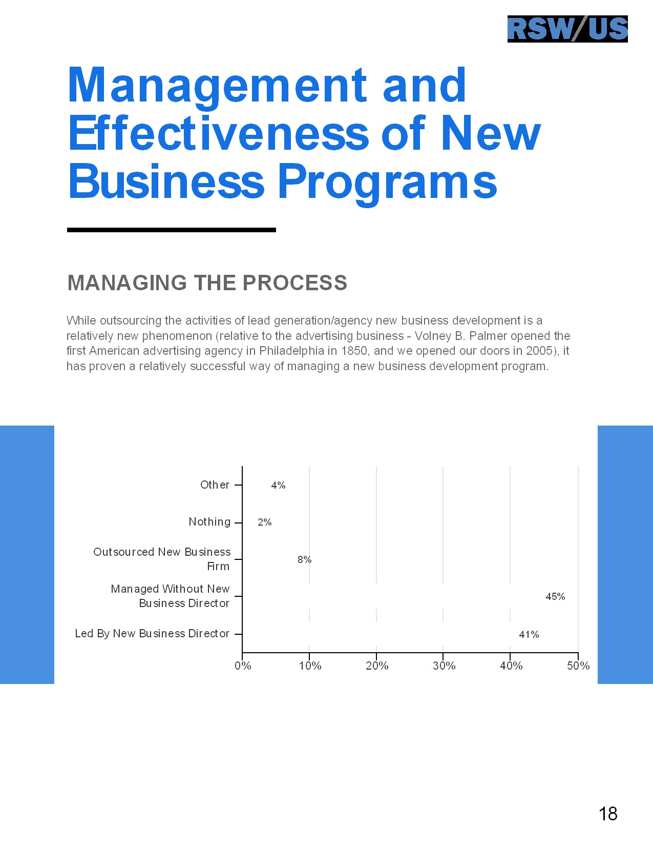 RSW/US:2019年营销概览
