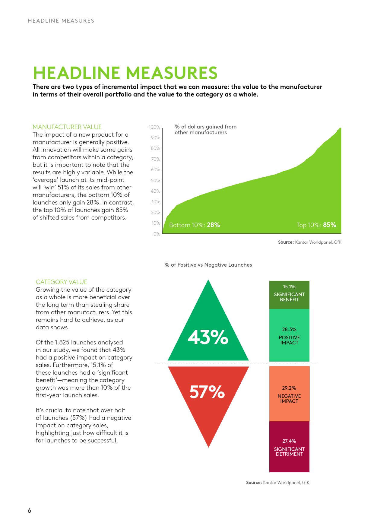 凯度消费者指数:2019创新增长白皮书