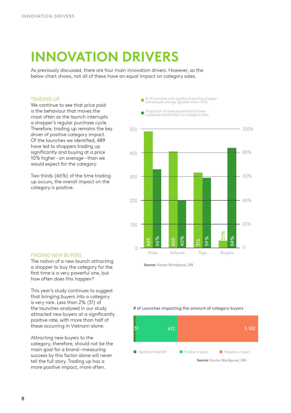 凯度消费者指数:2019创新增长白皮书