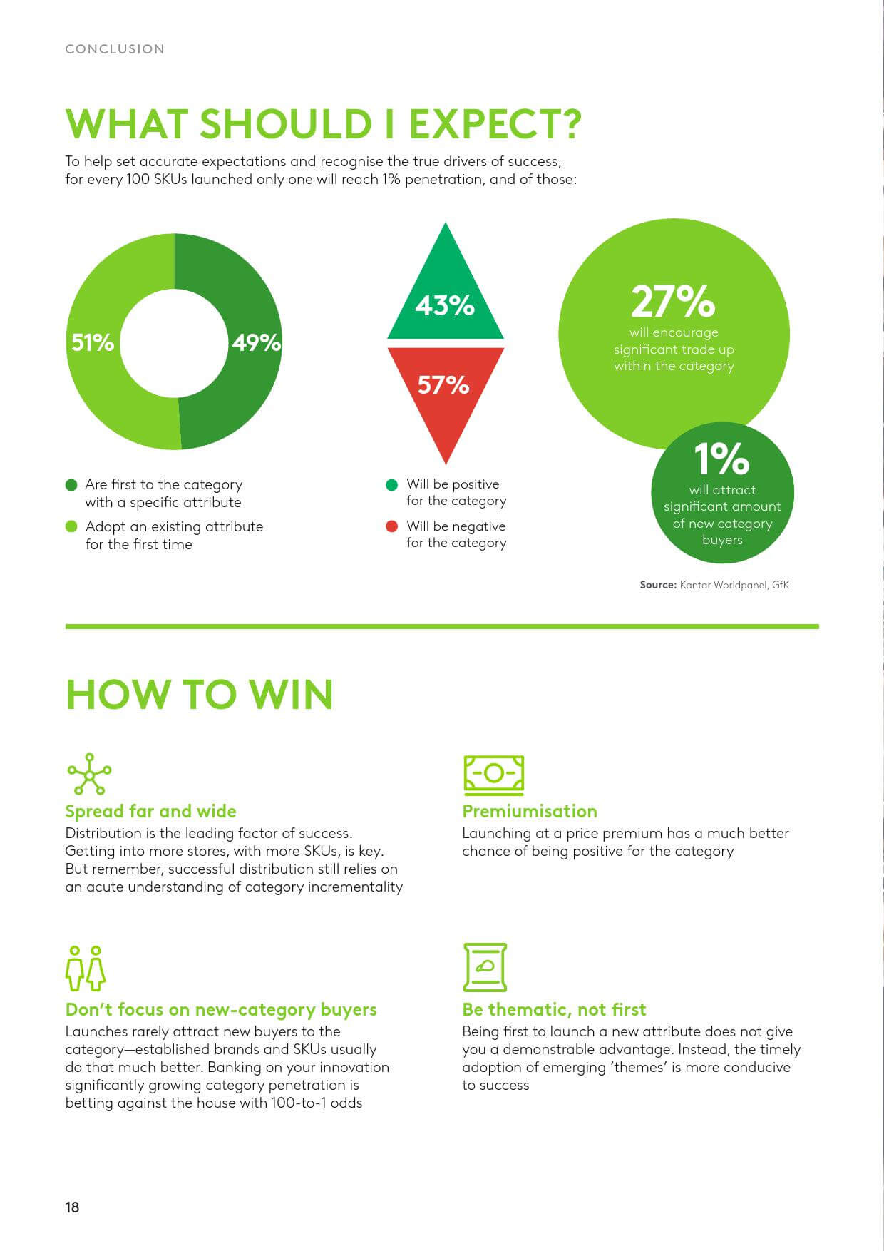 凯度消费者指数:2019创新增长白皮书