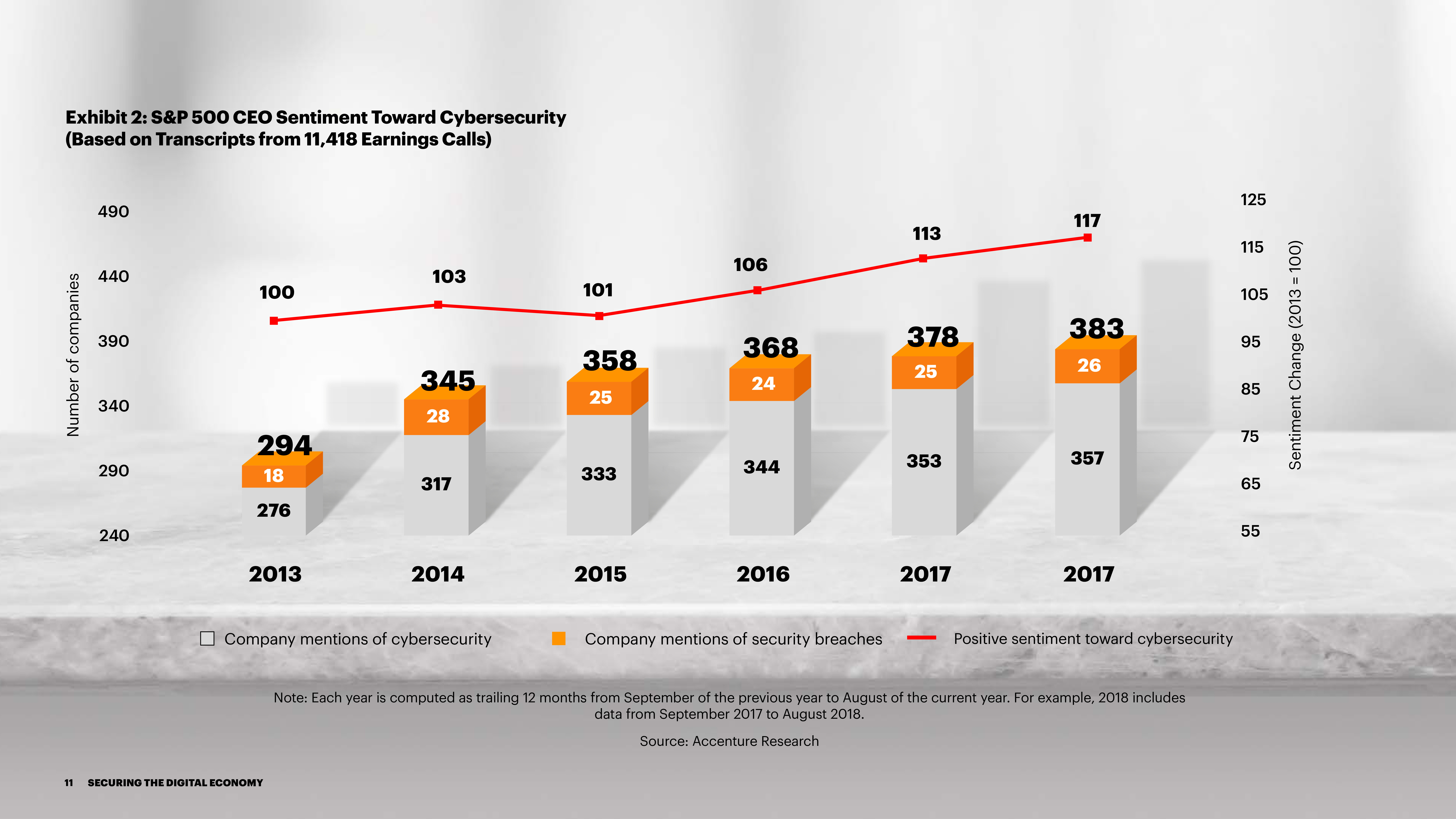 埃森哲：保护数字经济报告