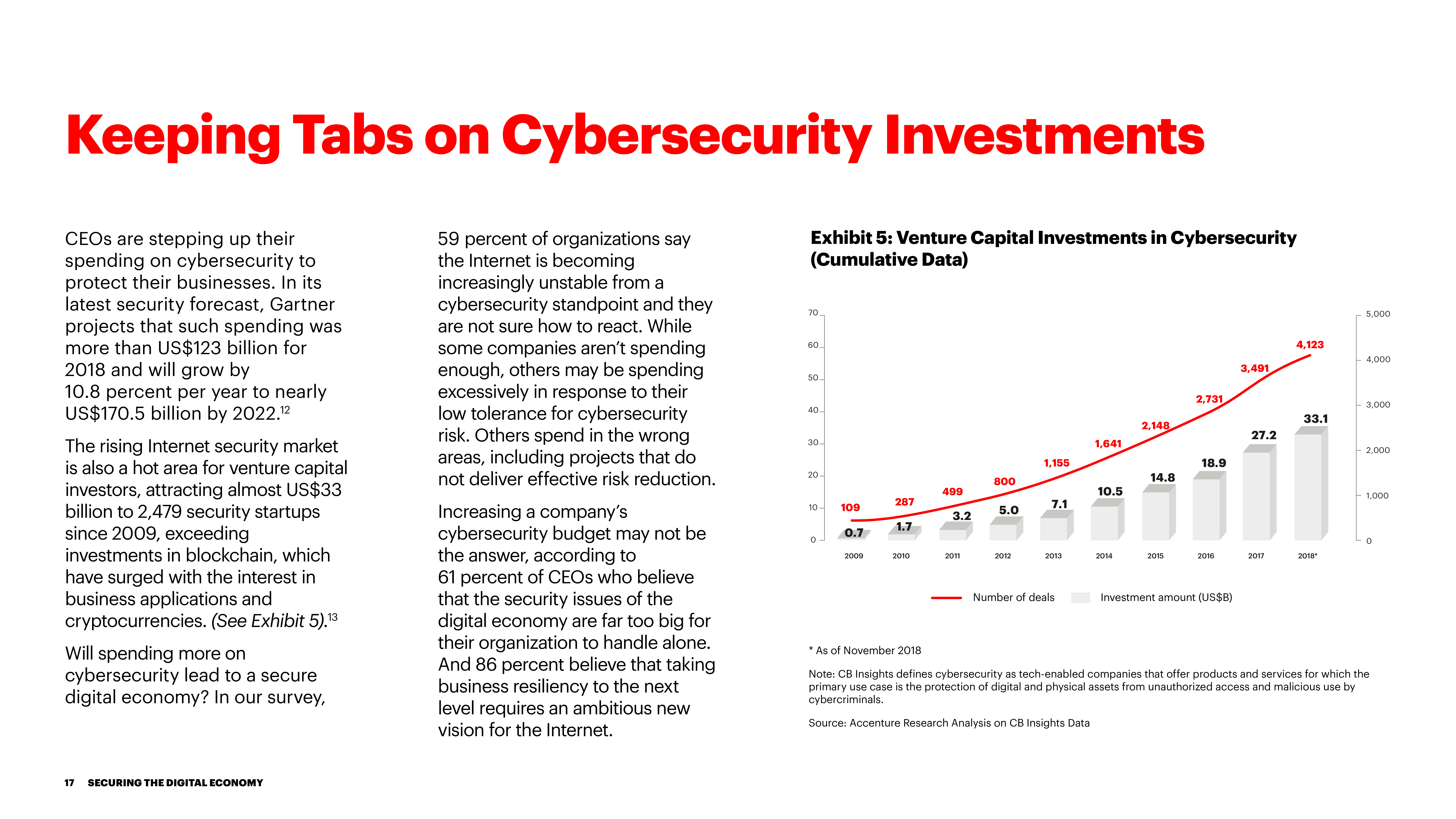埃森哲：保护数字经济报告