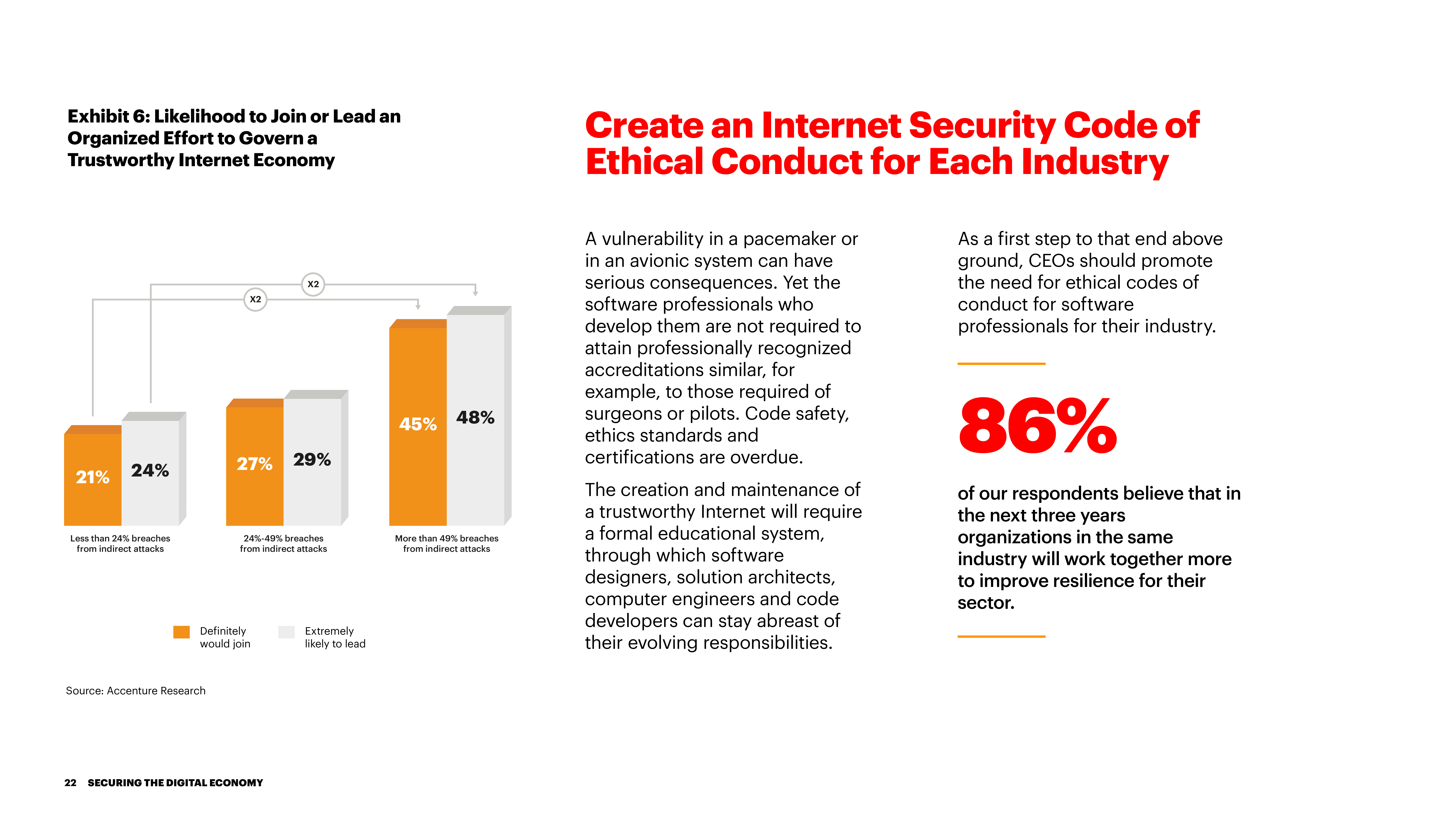 埃森哲：保护数字经济报告