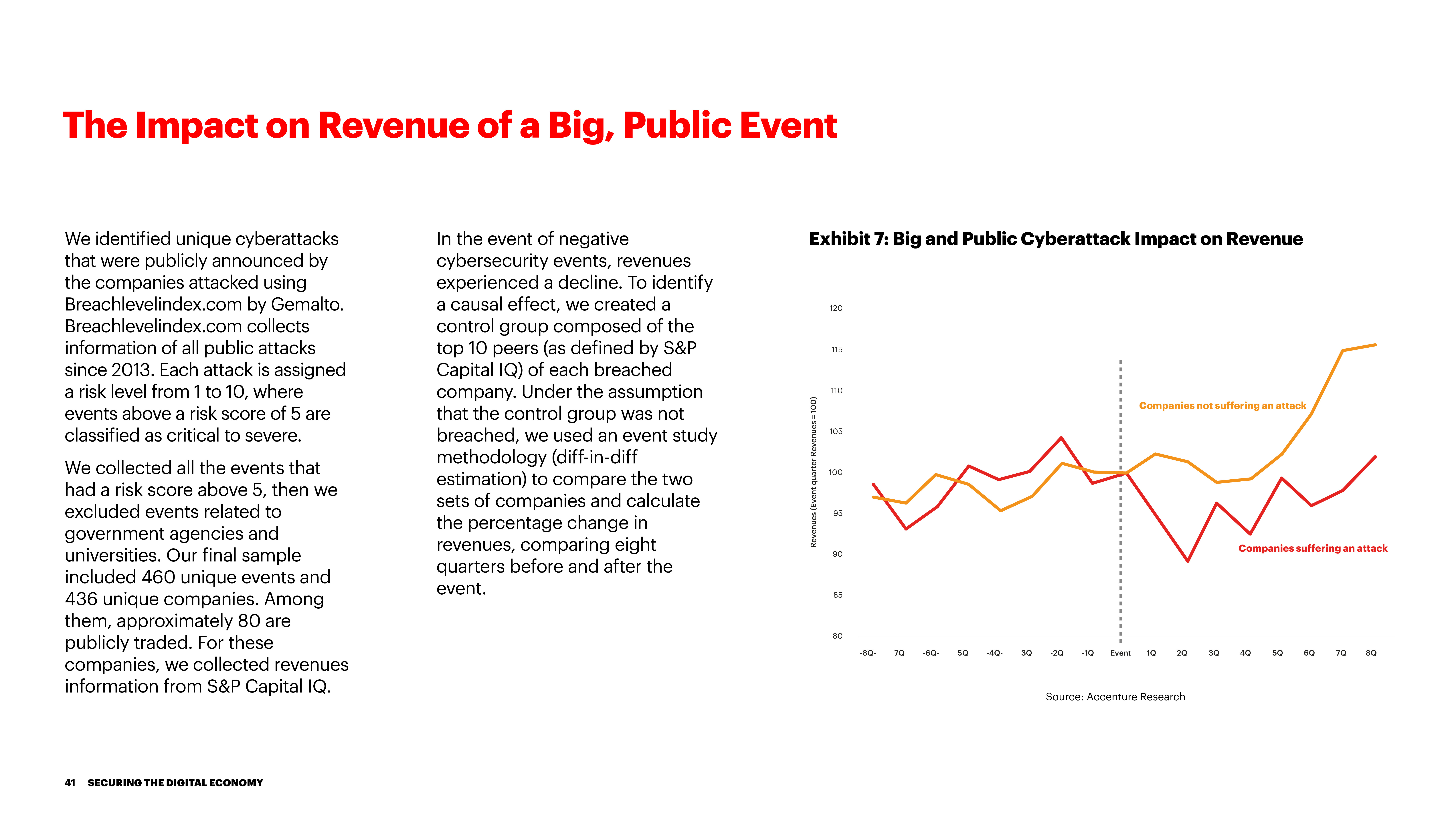 埃森哲：保护数字经济报告