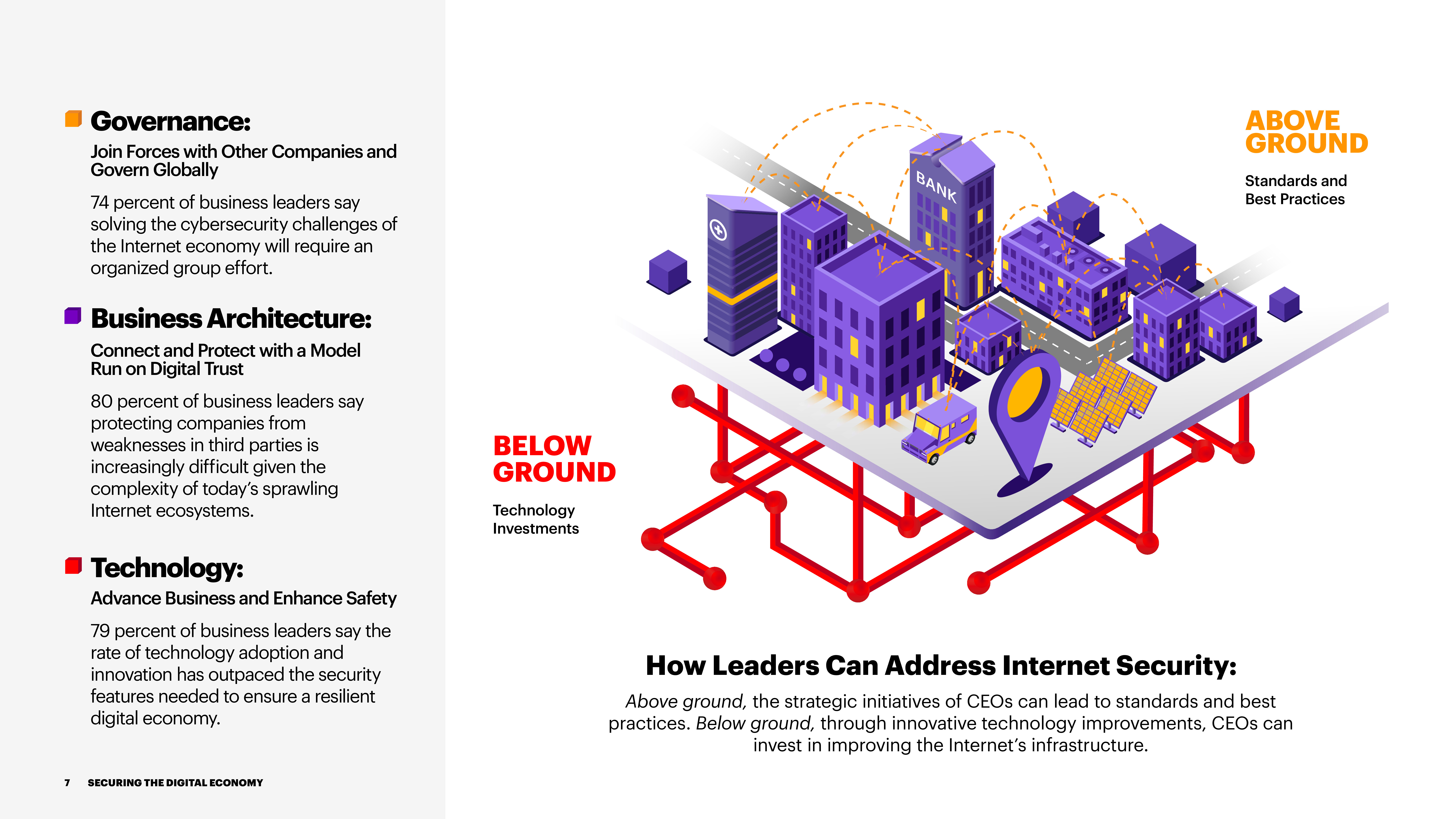 埃森哲：保护数字经济报告