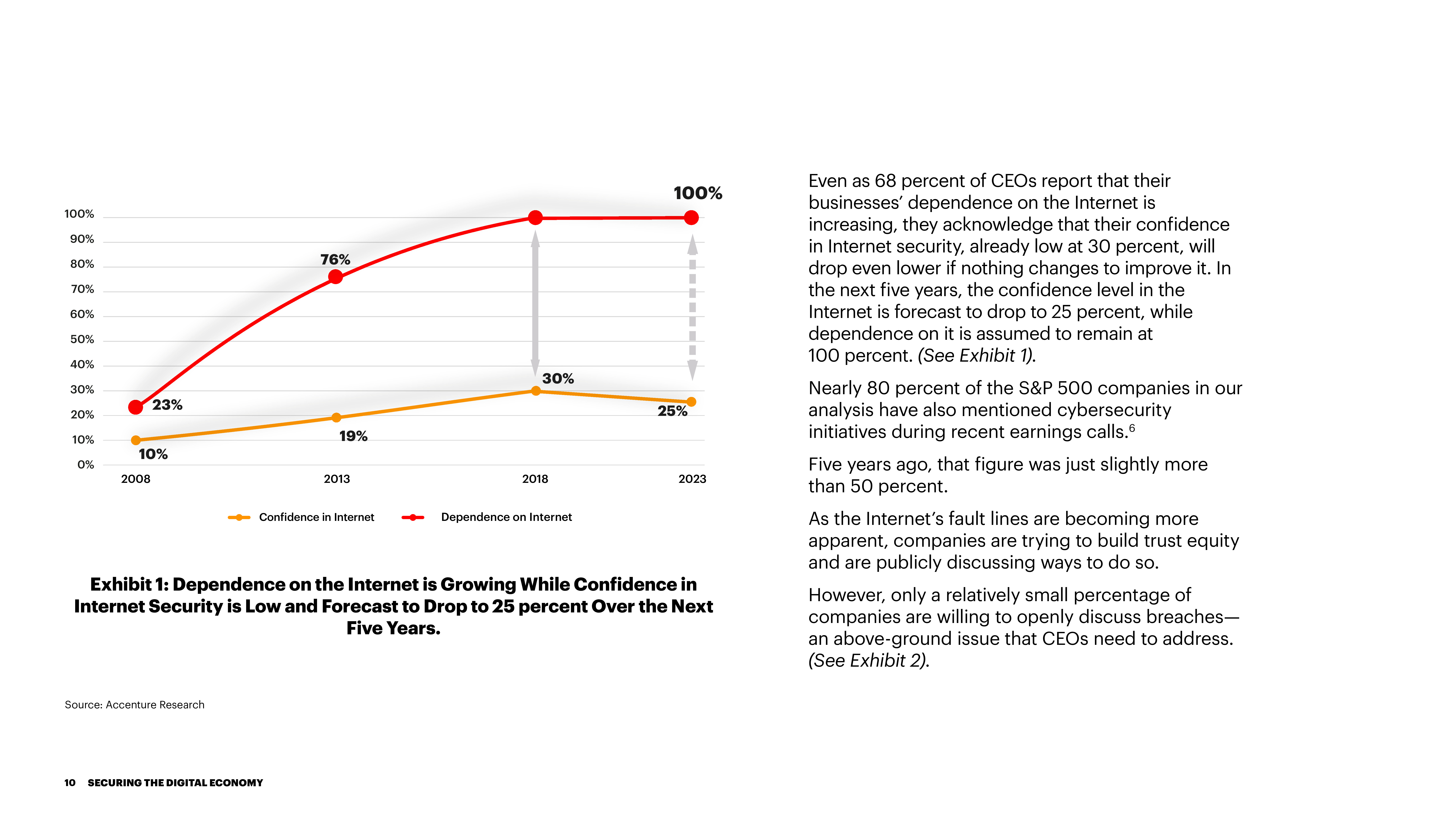 埃森哲：保护数字经济报告