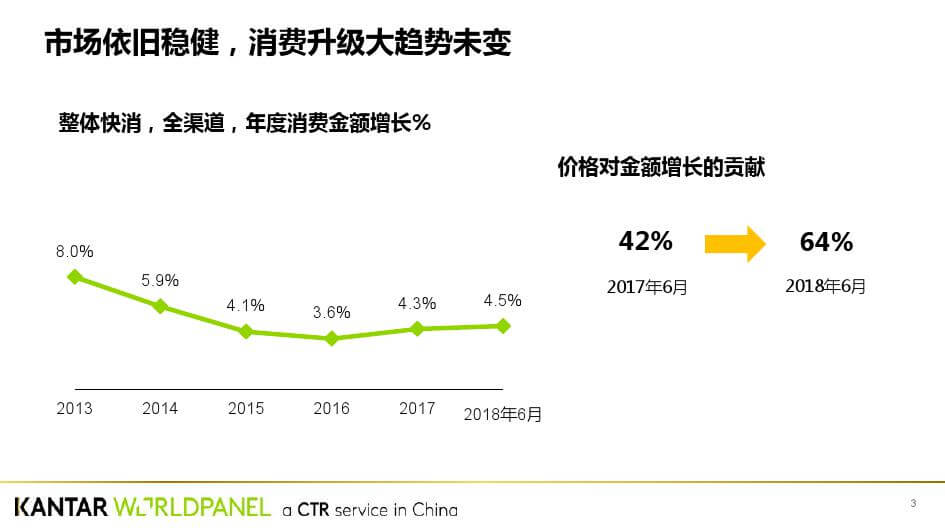 凯度：中国年味发展趋势白皮书