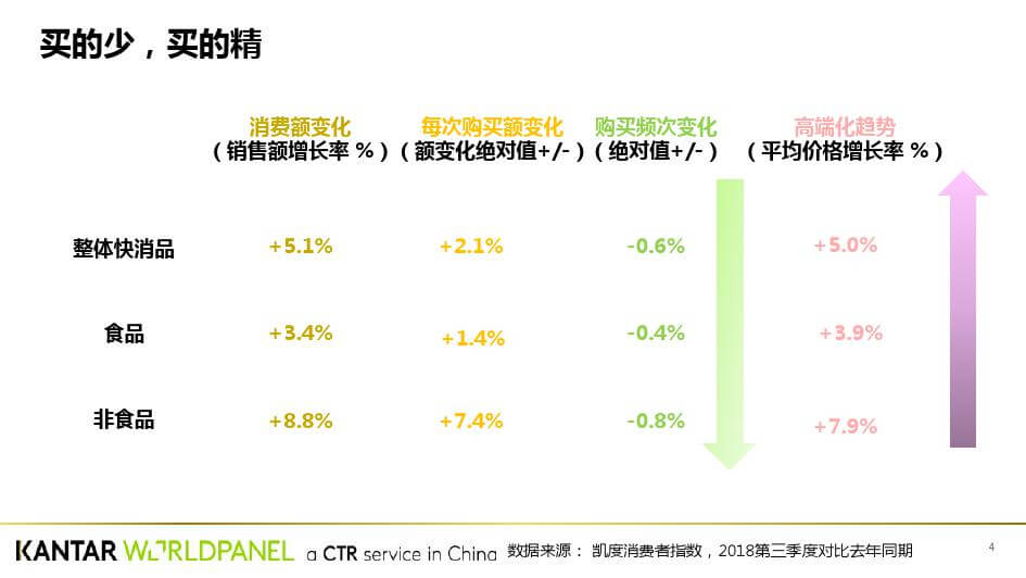 凯度：中国年味发展趋势白皮书