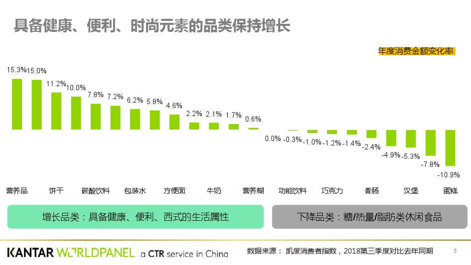 凯度：中国年味发展趋势白皮书