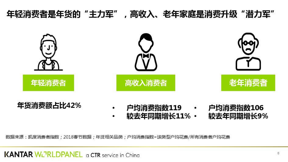 凯度：中国年味发展趋势白皮书