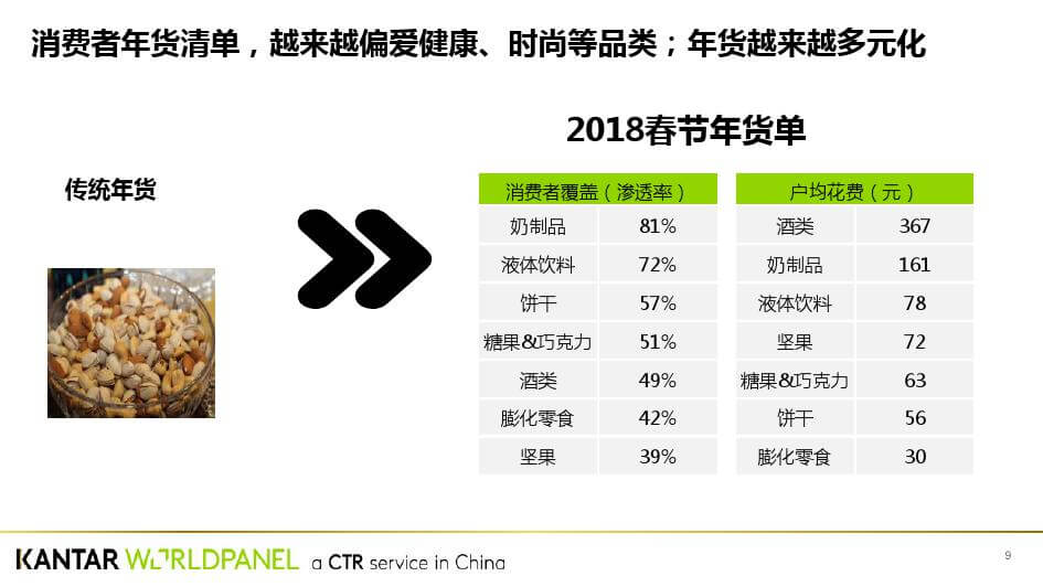 凯度：中国年味发展趋势白皮书