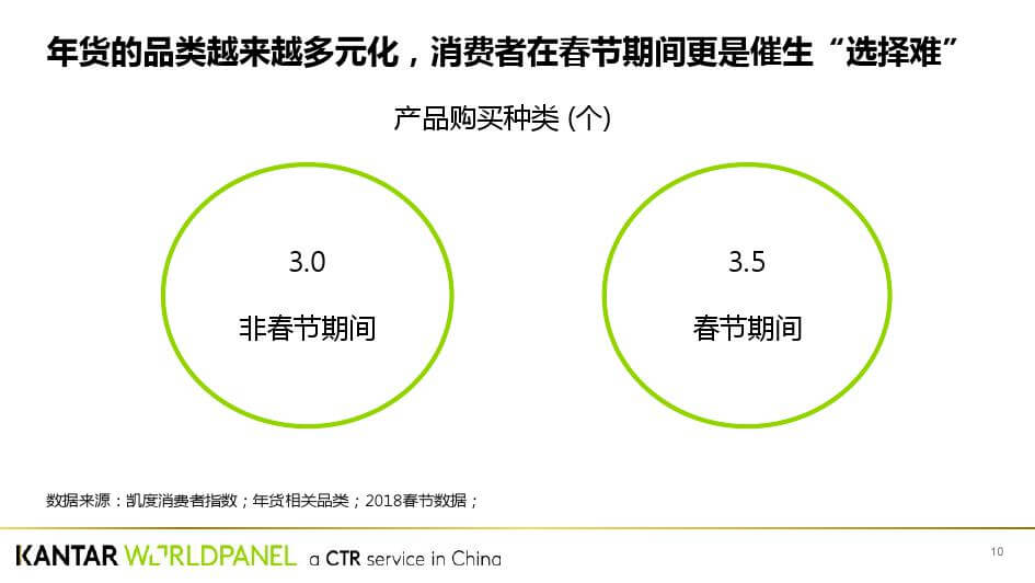 凯度：中国年味发展趋势白皮书