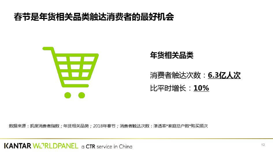 凯度：中国年味发展趋势白皮书