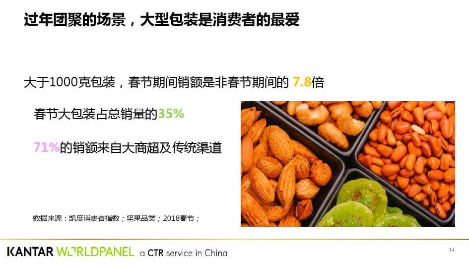 凯度：中国年味发展趋势白皮书