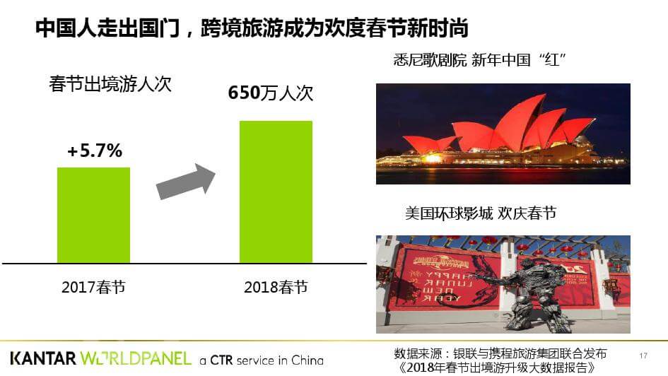 凯度：中国年味发展趋势白皮书