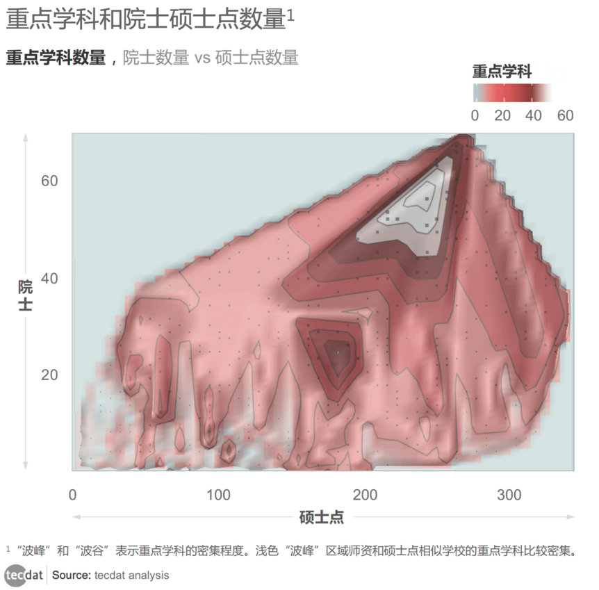 拓端:高校排名中的数字基因