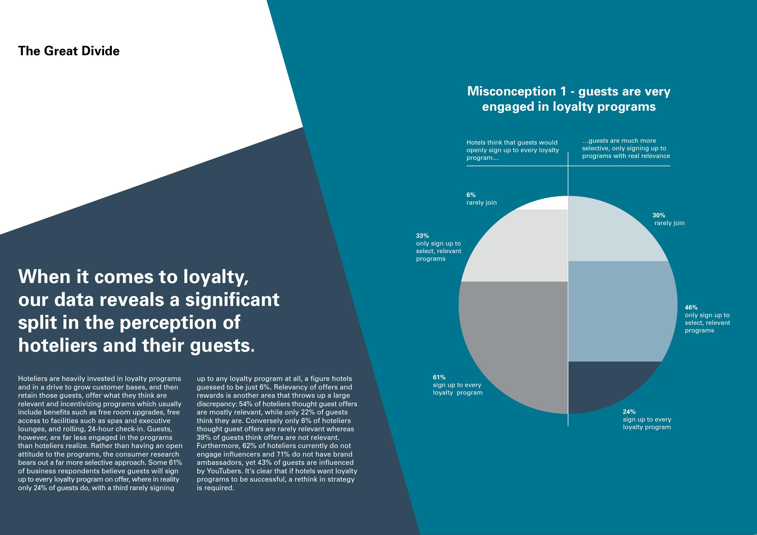 忠诚度分歧：运营商和消费者的观点报告