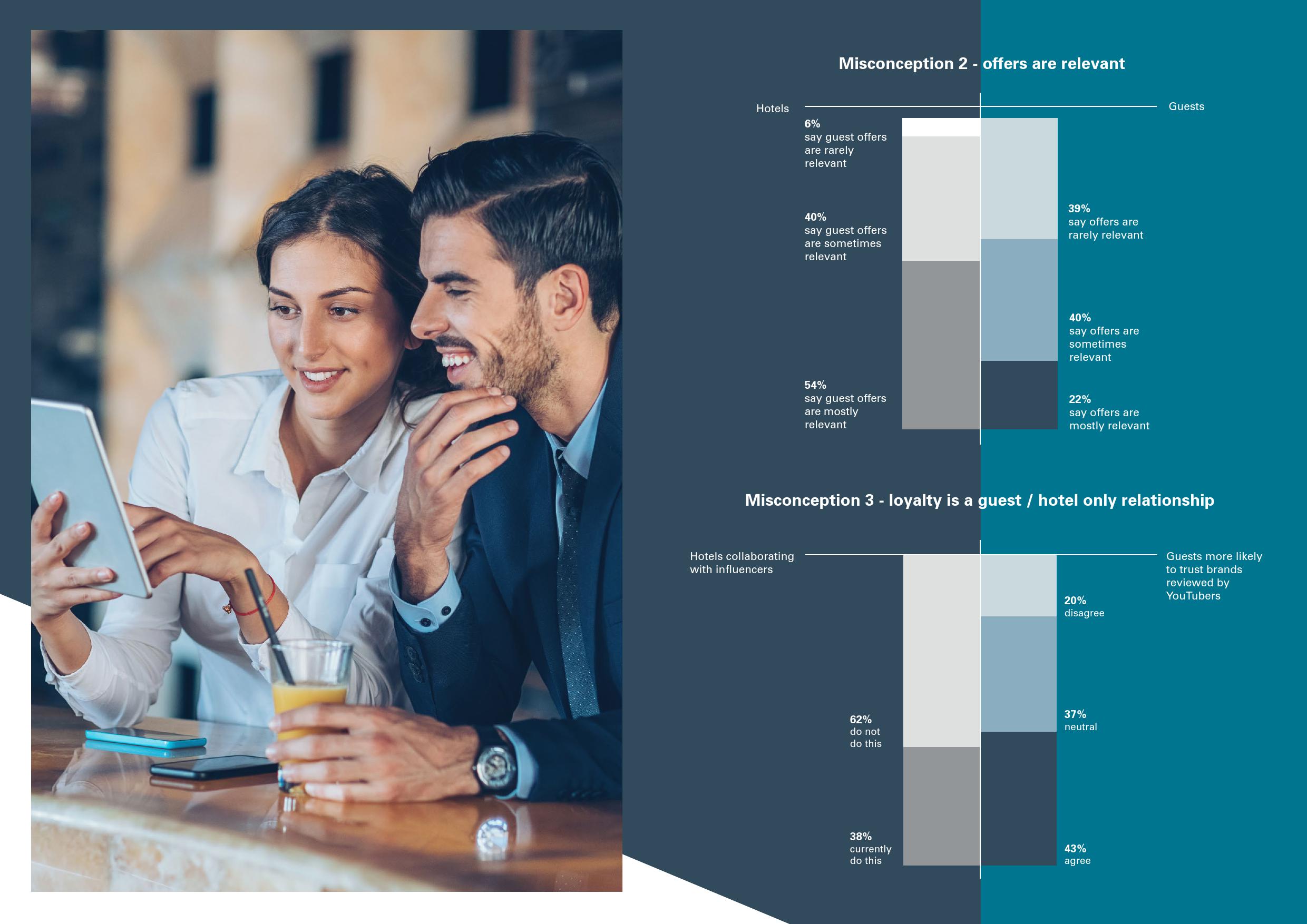 忠诚度分歧：运营商和消费者的观点报告
