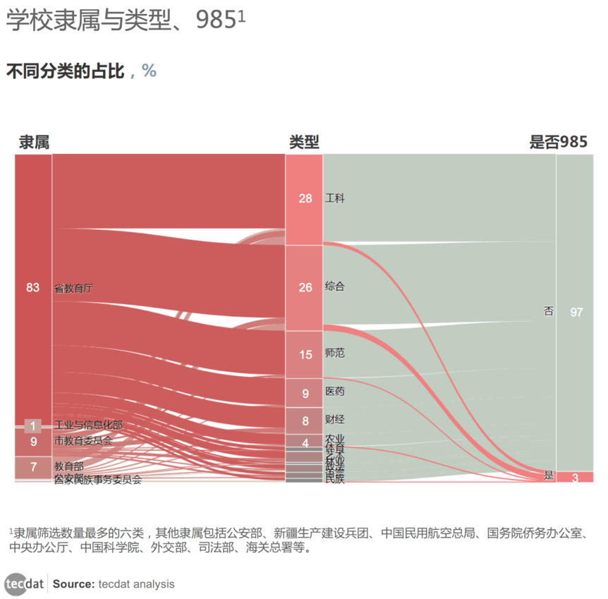 拓端:高校排名中的数字基因