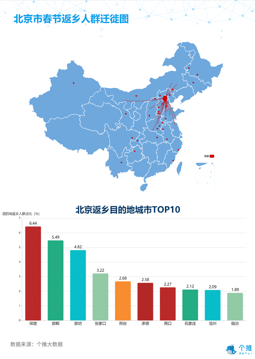 个推大数据:2019春节瘦身城市排行报告