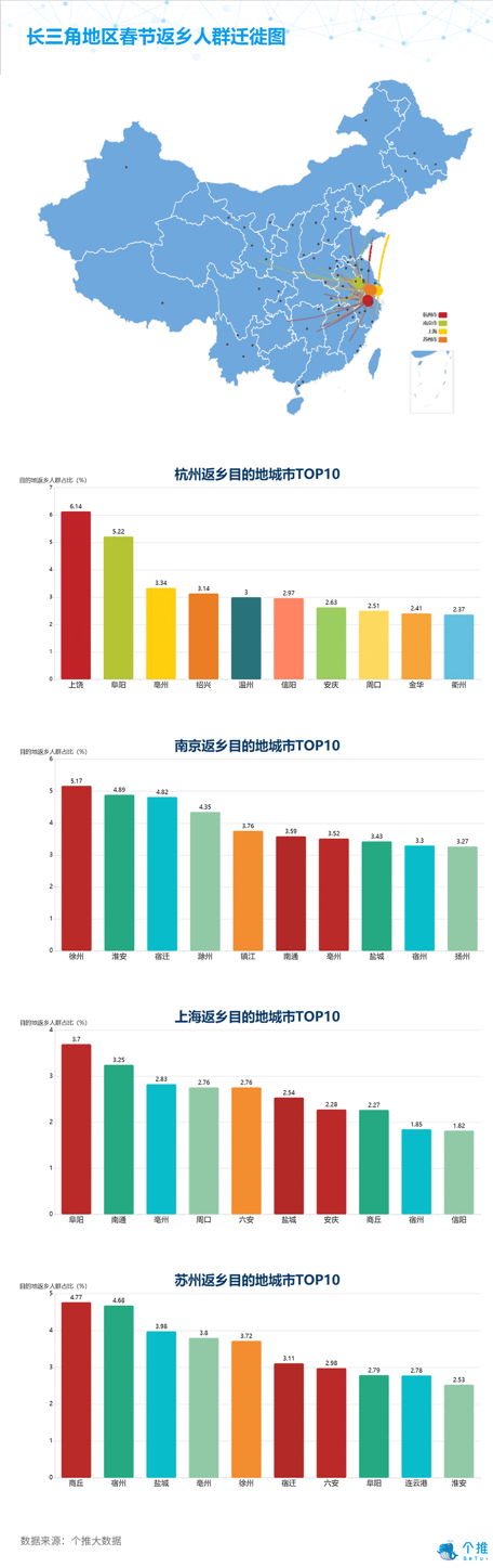 个推大数据:2019春节瘦身城市排行报告