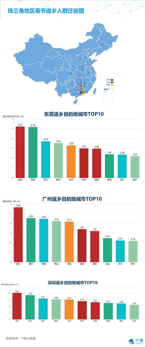 个推大数据:2019春节瘦身城市排行报告