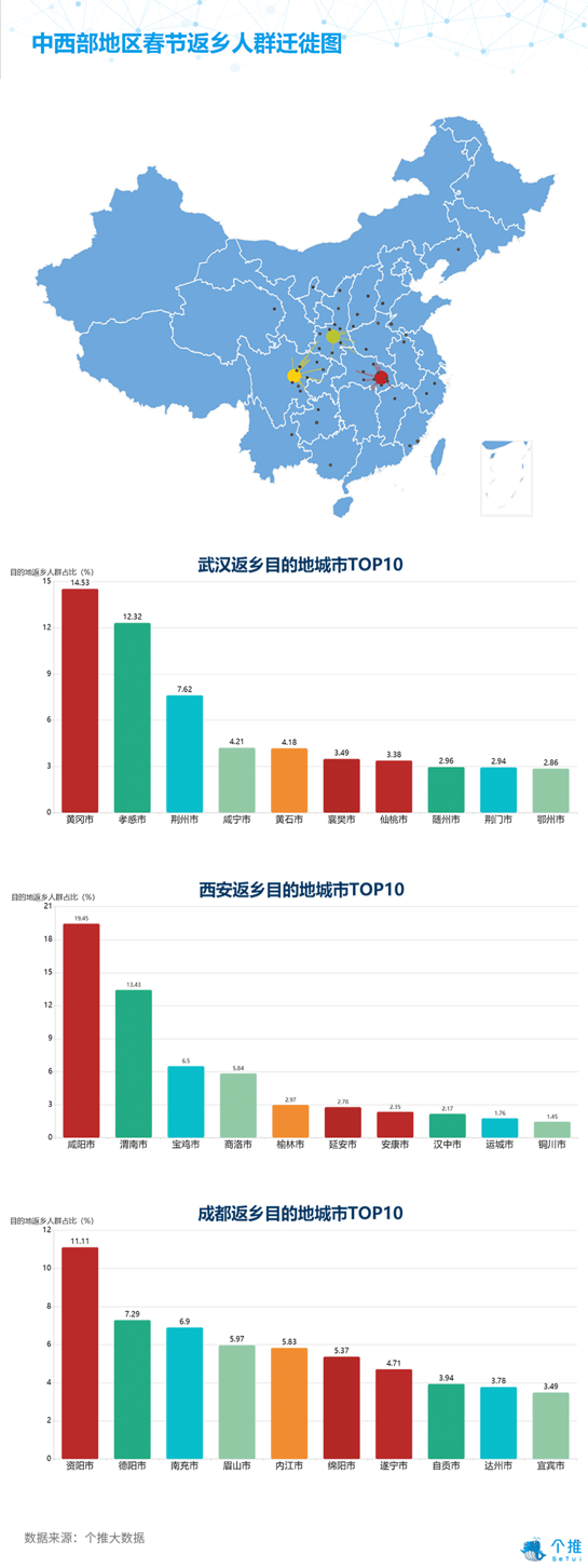 个推大数据:2019春节瘦身城市排行报告