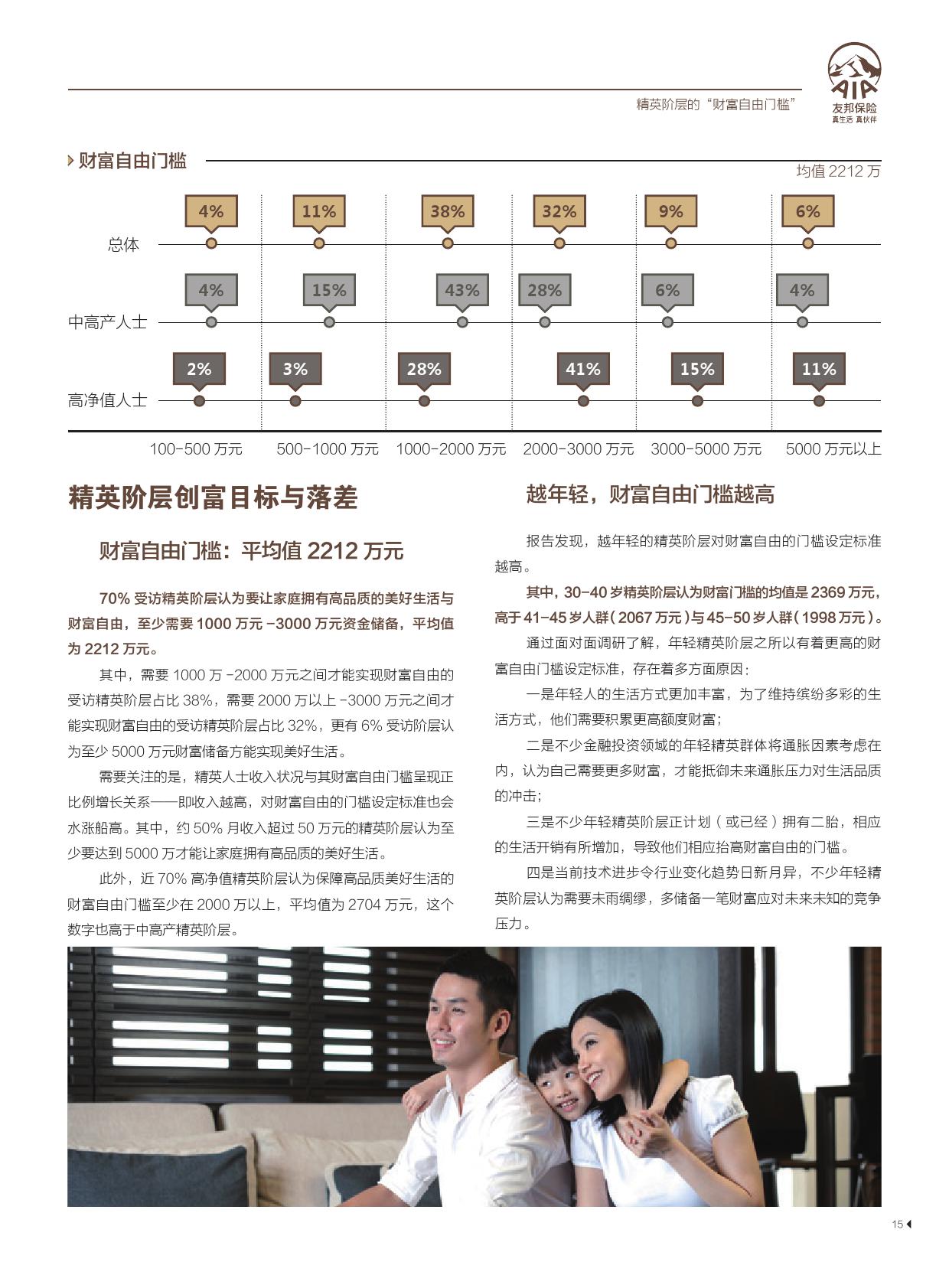 友邦保险21世纪传媒:精英阶层的“新财富观”报告(199it)