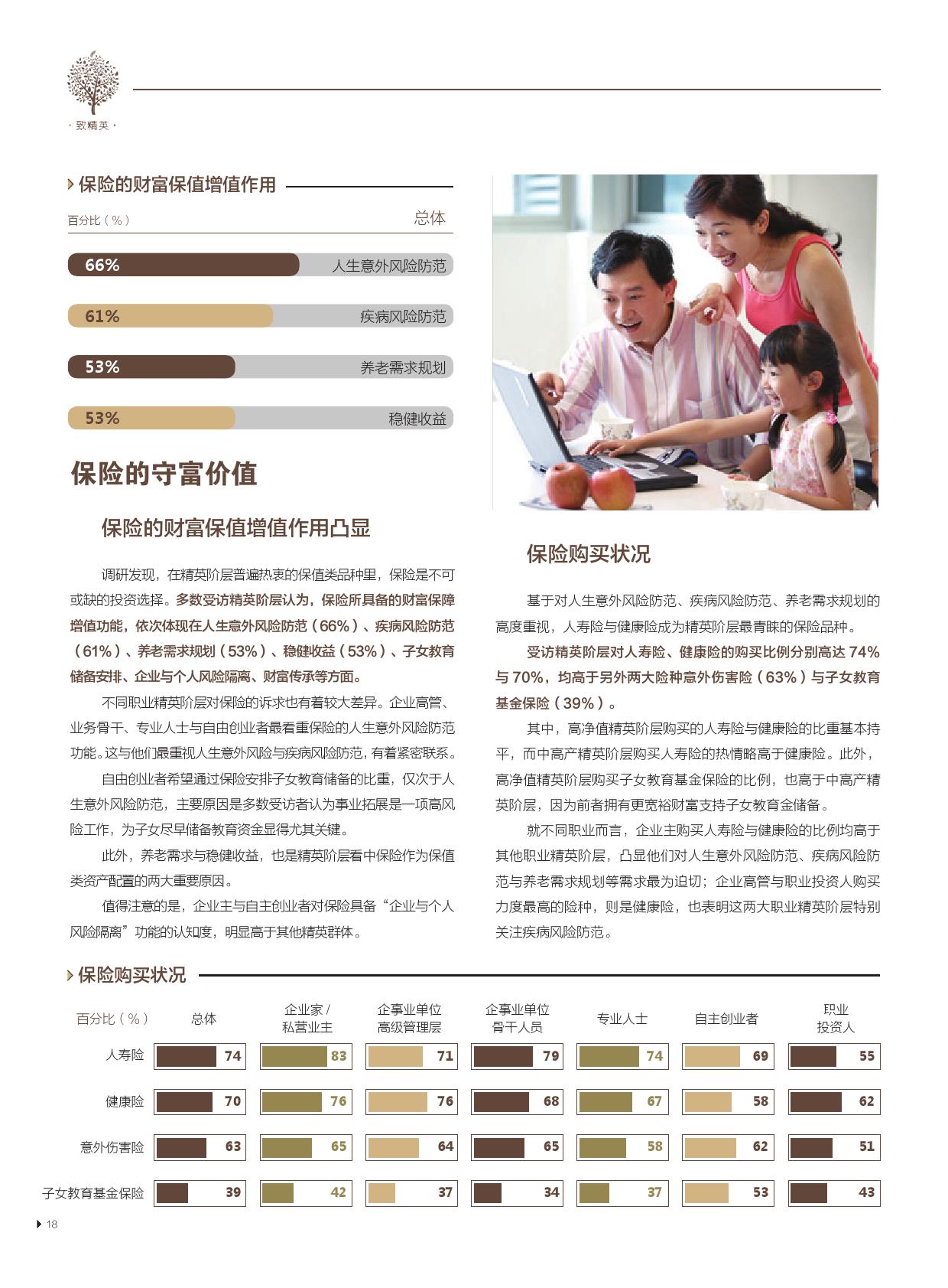 友邦保险21世纪传媒:精英阶层的“新财富观”报告(199it)