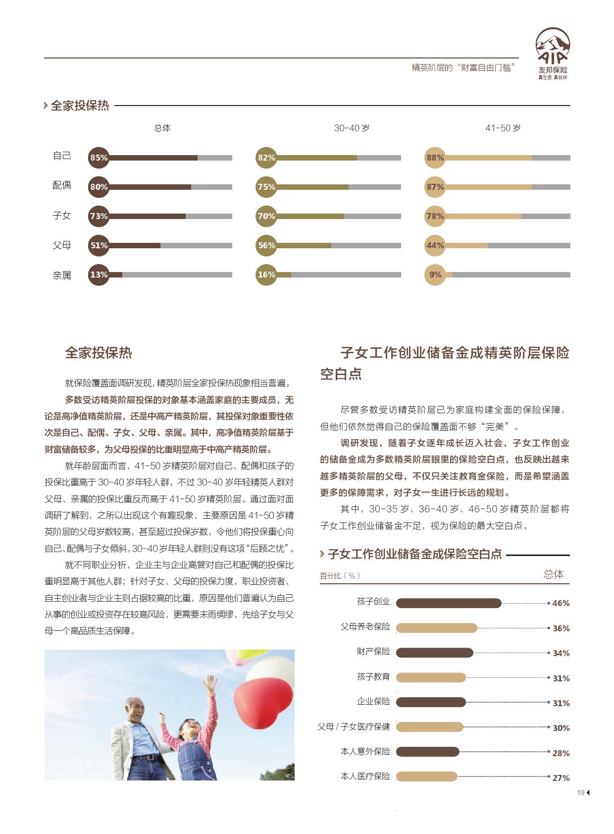 友邦保险21世纪传媒:精英阶层的“新财富观”报告(199it)
